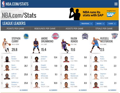 nba betting statistics - nba player stats for betting.